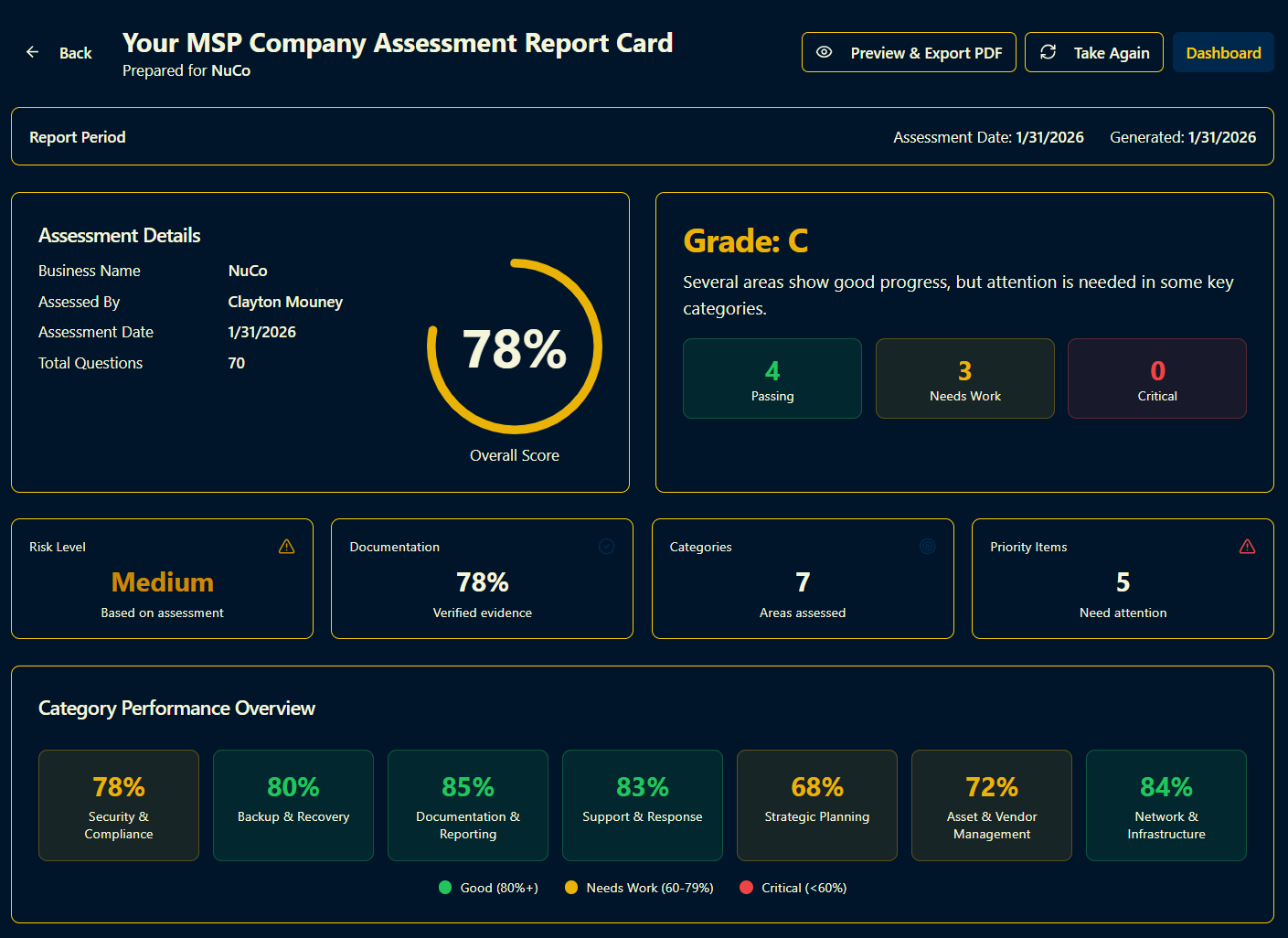MSP Report Card | The Operating System for MSPs